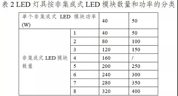 智慧灯杆的安装
