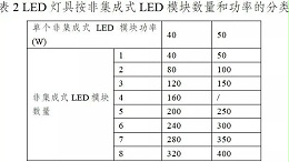 成都市智慧多功能灯杆设计、施工  重点注意事项-杆体、光源