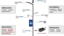 成都智慧路灯杆厂家哪里好