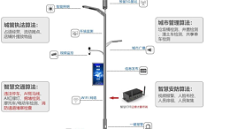 四川智慧监控生产厂家在哪里