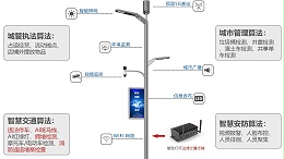 四川环保智慧杆生产厂家是哪